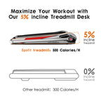 Egofit Walker Plus M1T Smallest 2In1 Folding Under Desk Treadmill With Incline For Home&Office With App & Remote Control For Wal