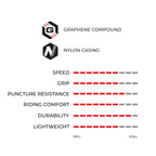 Vittoria Rubino Pro Iv Graphene 2.0 - Performance Road Bike Tire - Tubeless Ready Bicycle Tires (700X25C, Full Black)