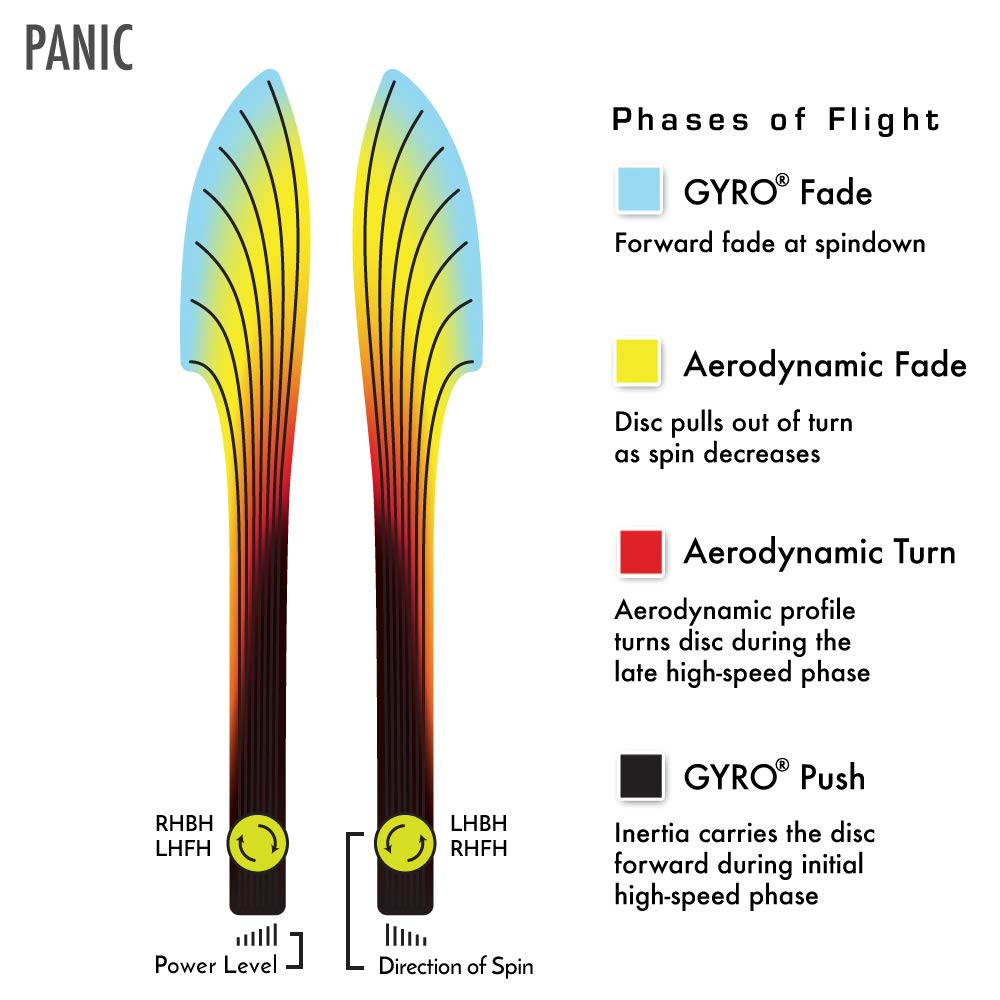Axiom Discs Neutron Panic Disc Golf Distance Driver (165-170G / Colors May Vary)