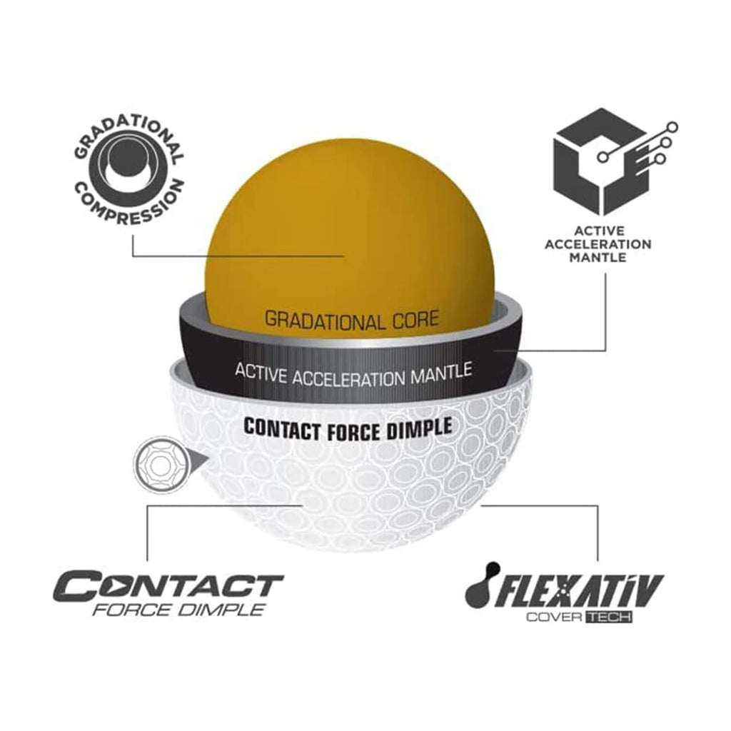 Playbetter Bridgestone E12 Contact Golf Balls  Multi-Packs  Flexativ Cover Technology & Contact Force Dimple  46% More Surface C