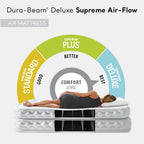 Intex 64489Ed Dura Beam Supreme Air Flow Inflatable Velvetaire Soft Airbed Mattress W/ Built In Pump & Portable Storage Case, Qu
