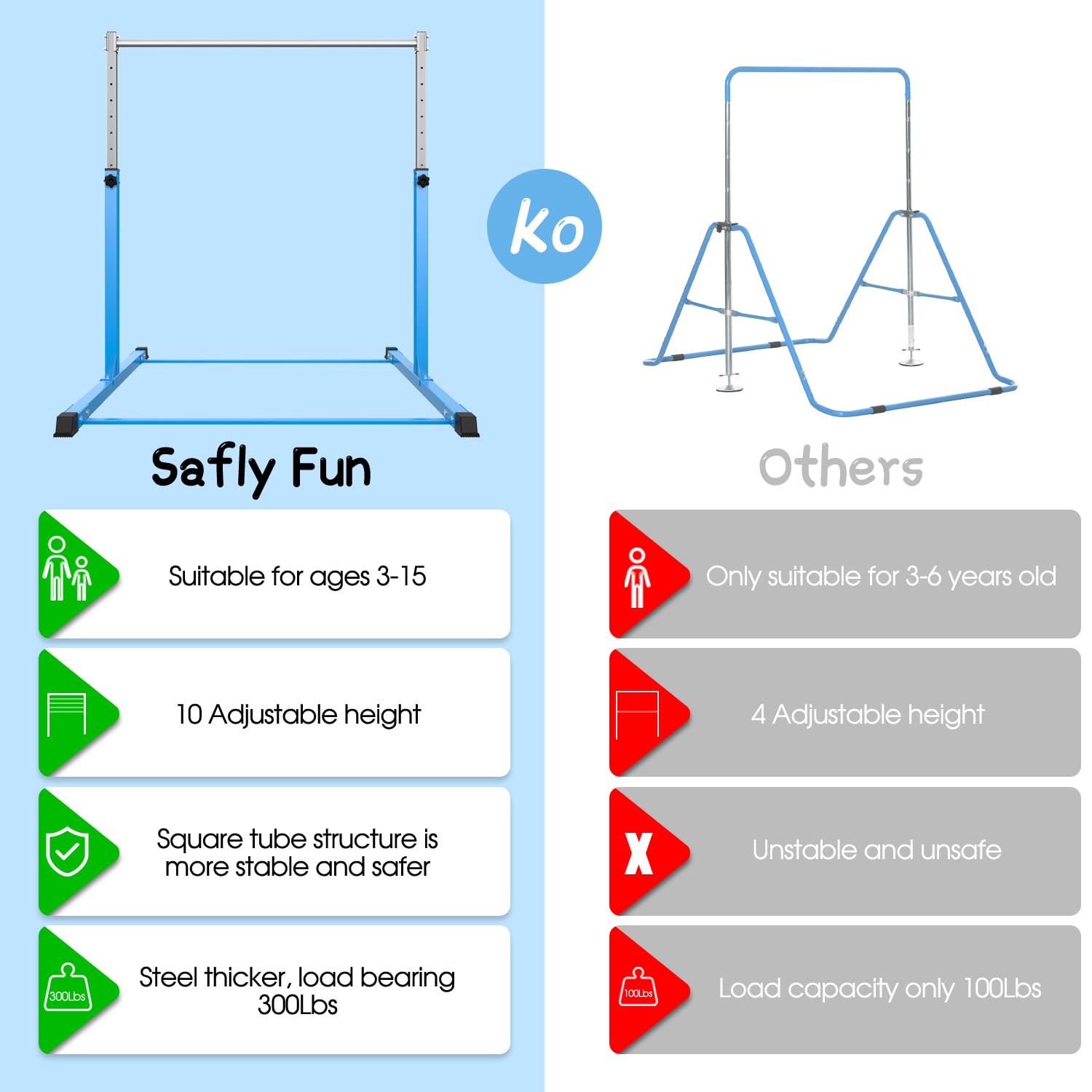Safly Fun Gymnastics Bar For Kids Ages 3-15 For Home - Steady Steel Construction, Anti-Slip, Easy To Assemble, 3 To 5 Adjustable