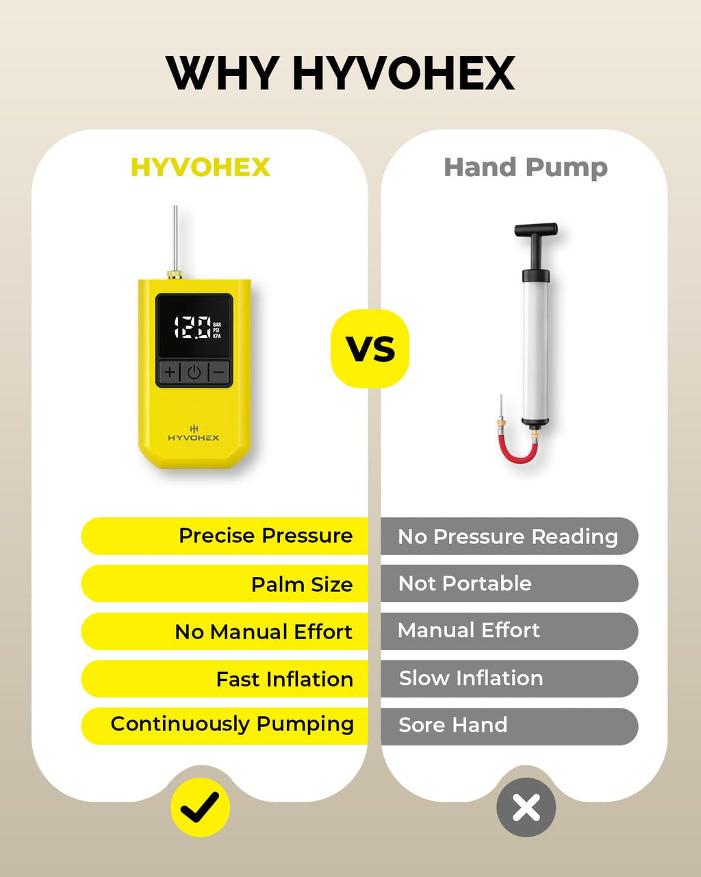 Ball Pump for Sports Balls, HYVOHEX Portable Electric Basketball Pump Ultra Fast Inflation, with Digital LED Display Air Pump fo