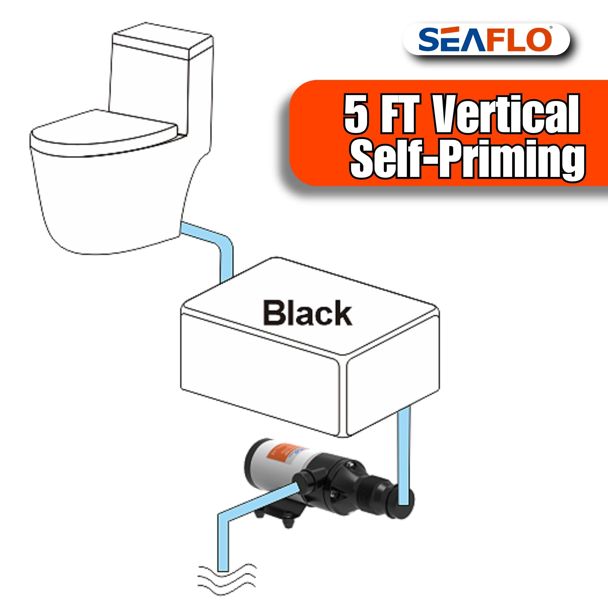 New Seaflo Macerator Pump System 12V For Rv Marine 01 Series Improved Motor