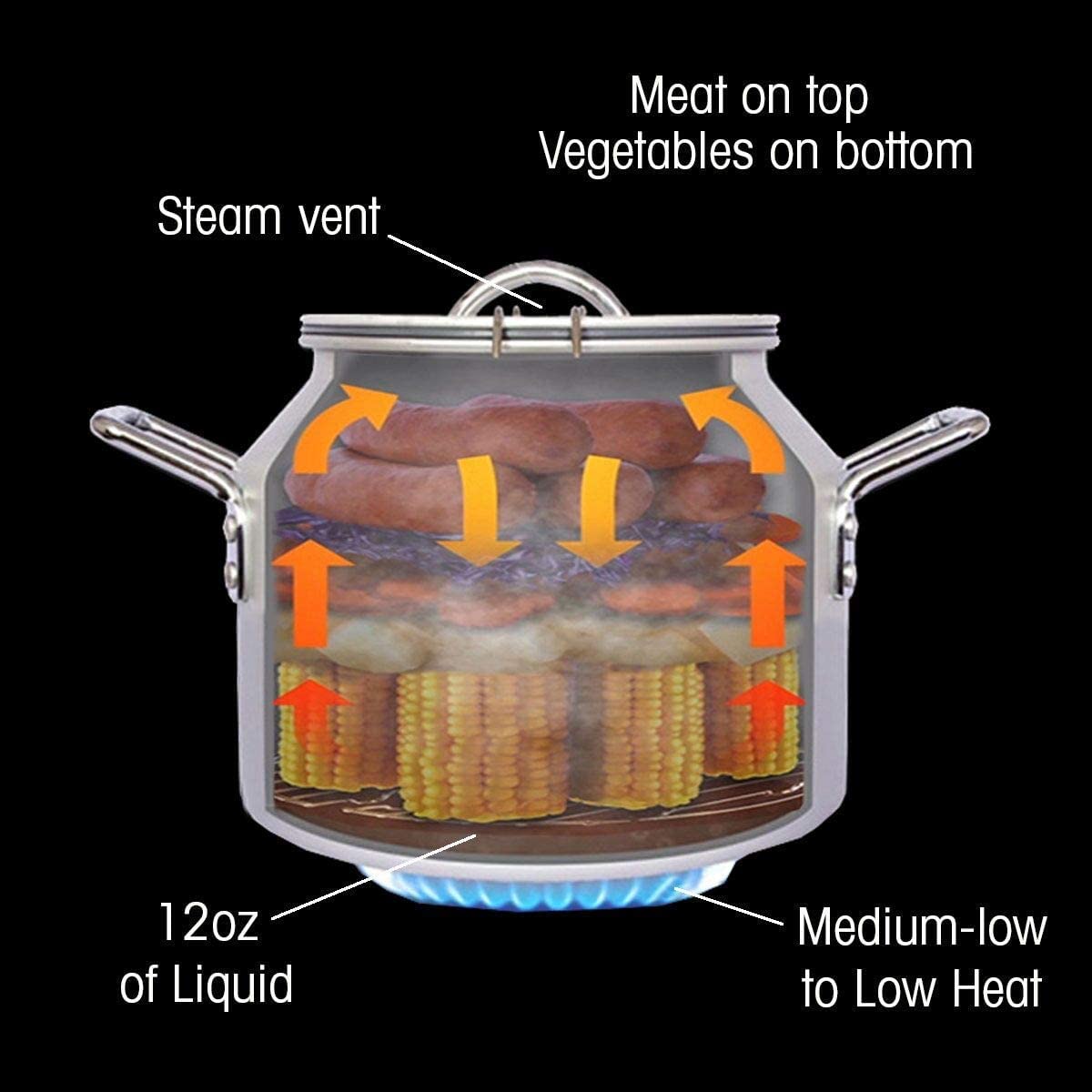 Can Cooker Junior Portable Steam Cooker & Food Steamer For Campfire Cooking, Travel, Rv & Tailgating  Includes Steamer For Cooki