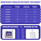 Gurin Reusable Ice Packs For Lunch Box, Bag, Or Backpack Coolers - Cold Up To 8-12 Hours Long Lasting For Camping Picnic, Outdoo