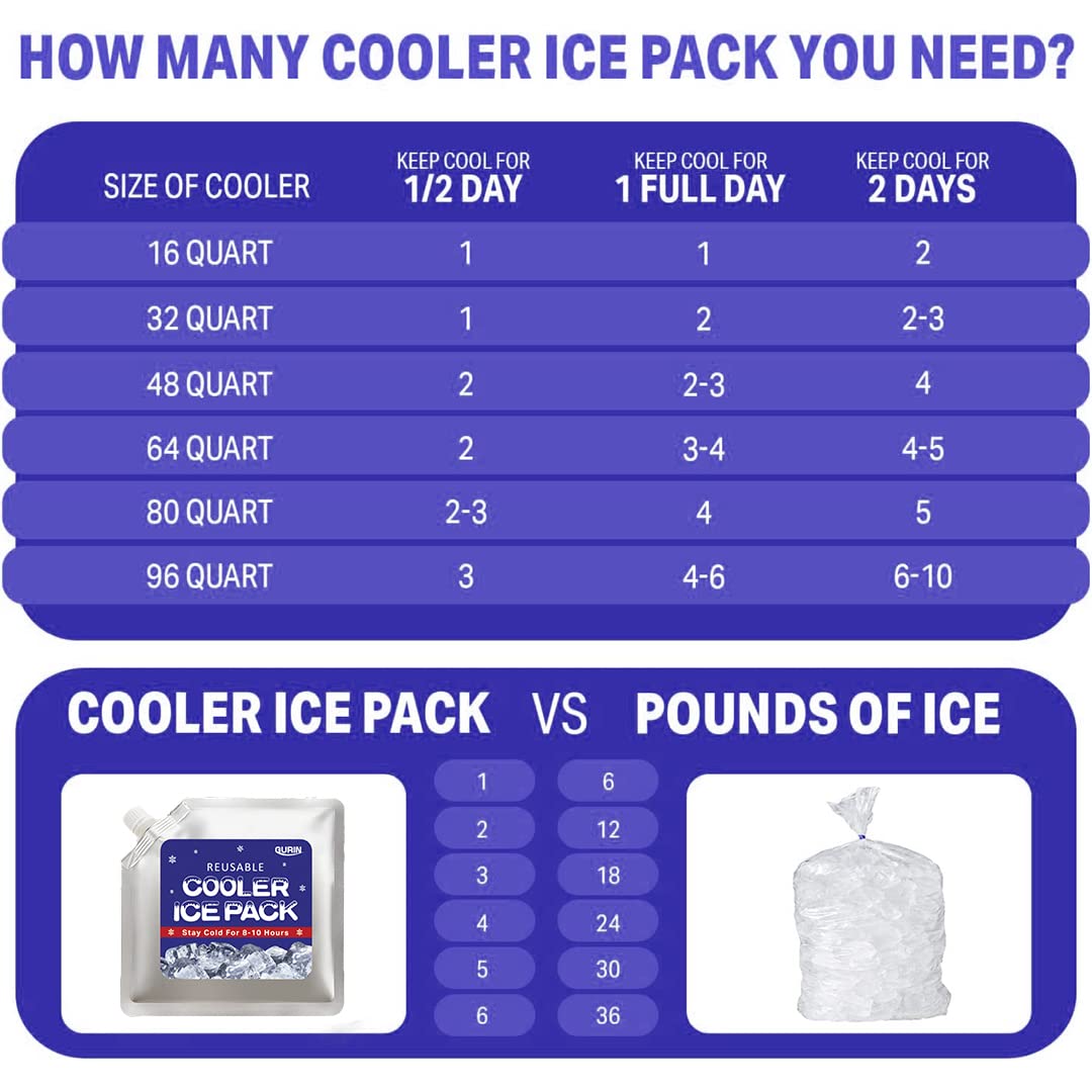 Gurin Reusable Ice Packs For Lunch Box, Bag, Or Backpack Coolers - Cold Up To 8-12 Hours Long Lasting For Camping Picnic, Outdoo