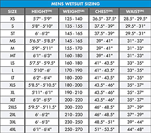 O'Neill Men'S Fluid 3Mm Neoprene Drysuit, Black/Graphite, X-Large