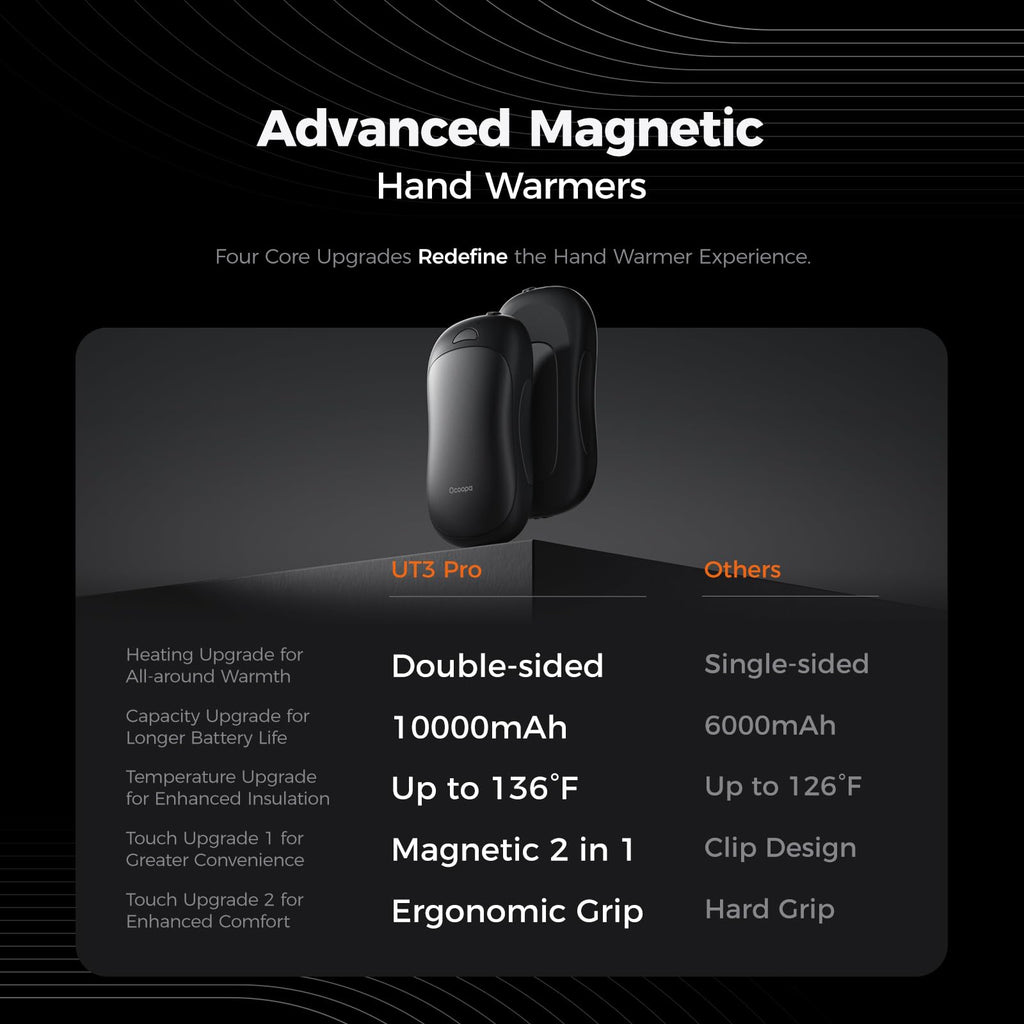 Ocoopa Hand Warmers Rechargeable 2 Pack, Magnetic Double-Sided Heating Electric Hand Warmers 10000Mah, Up To 14 Hours, 4 Heat Le