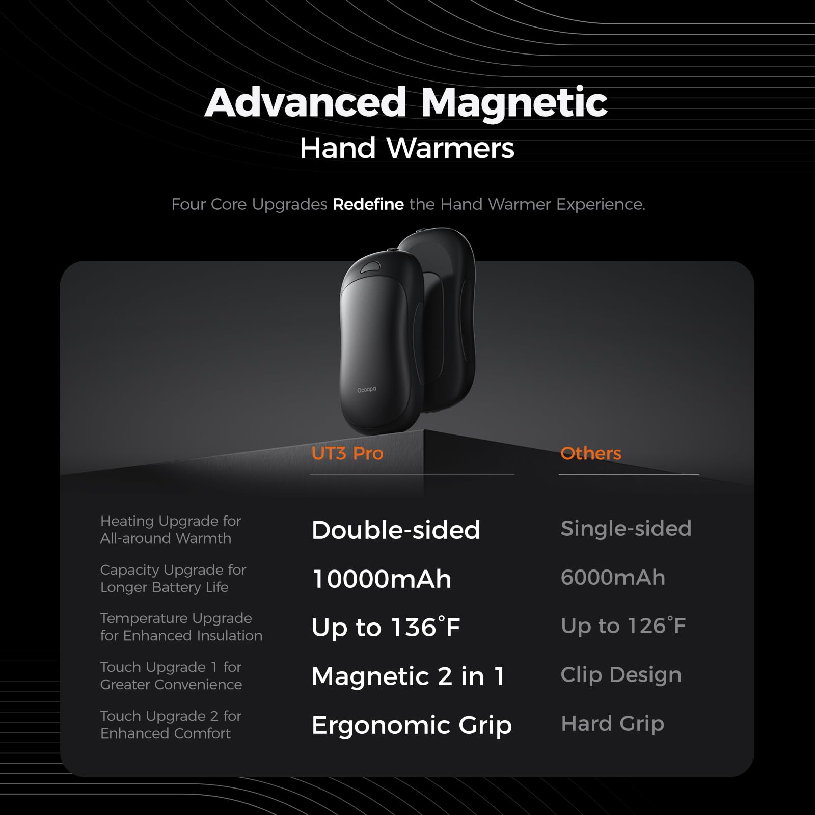 Ocoopa Hand Warmers Rechargeable 2 Pack, Magnetic Double-Sided Heating Electric Hand Warmers 10000Mah, Up To 14 Hours, 4 Heat Le