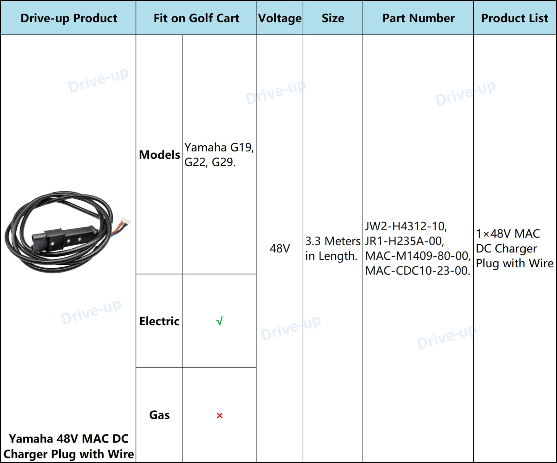 Drive-Up Golf Cart 48V Mac Dc Charger Plug With Wire 130In For Yamaha Electric G19/G22/G29 Oem Jr1-H235A-00