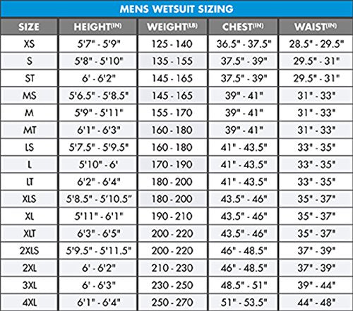 O'Neill Men'S Reactor-2 3/2Mm Back Zip Full Wetsuit, Black/Graphite, Xl