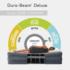 Intex King Air Mattress, Dura-Beam Deluxe 22'' Dual Zone Inflatable Bed With Built-In Pump