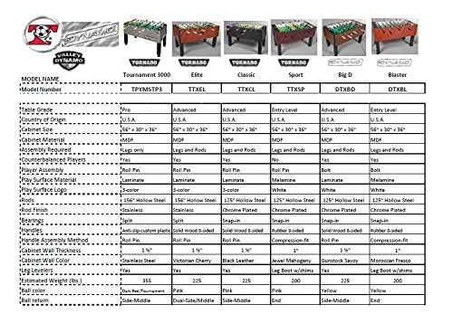 Tornado Tournament 3000 Foosball Table - Made In The Usa - Commercial Quality For The Home - Incredible Table Soccer Game (1 Man