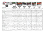 Tornado Tournament 3000 Foosball Table - Made In The Usa - Commercial Quality For The Home - Incredible Table Soccer Game (1 Man