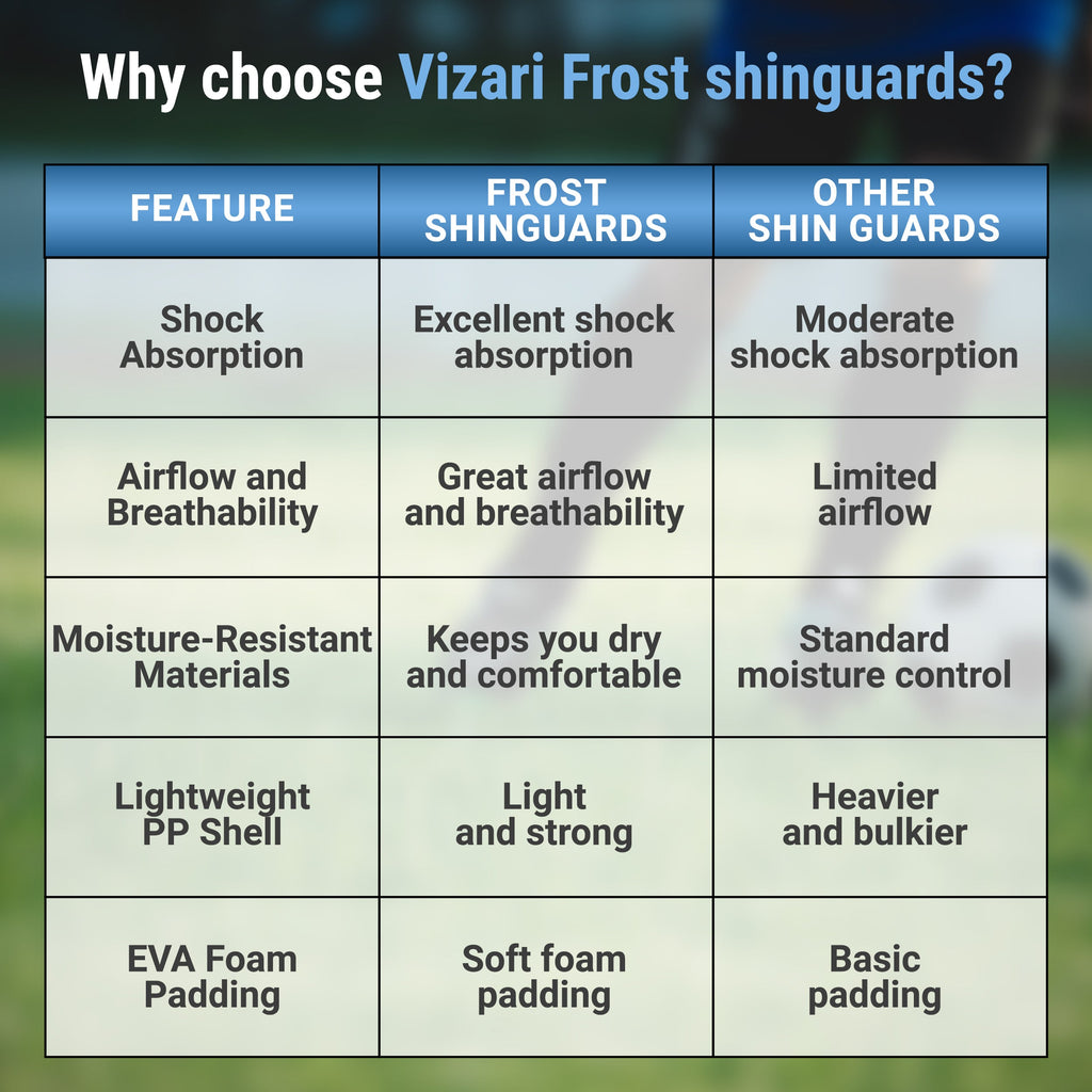 Frost Soccer Shin Guard-Blue/Maroon - Vizari Sports