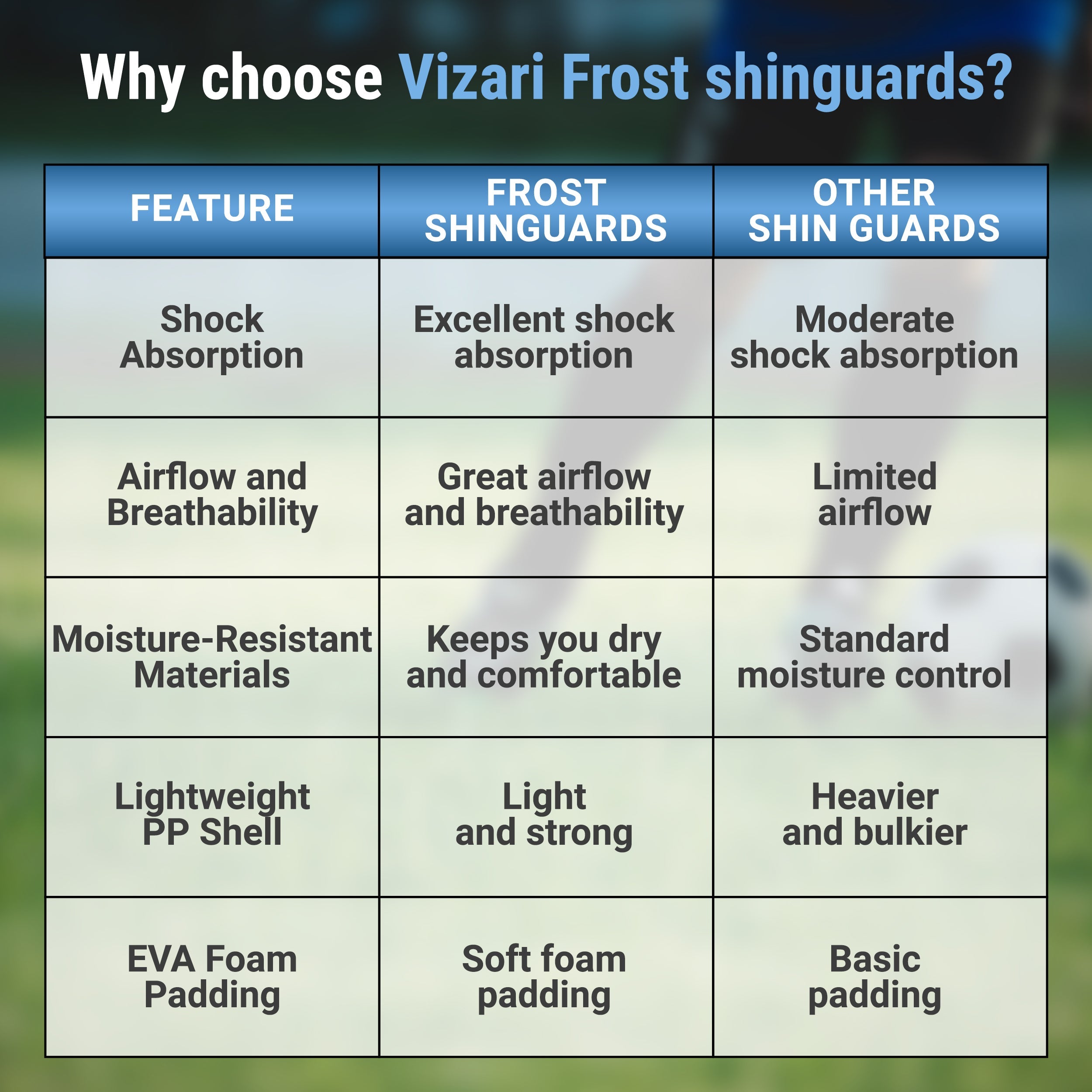 Frost Soccer Shin Guard-Blue/Maroon - Vizari Sports