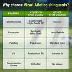 Atletico Soccer Shin Guard with Compression Pocket Sleeve - Green/Grey - Vizari Sports