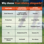 Atletico Soccer Shin Guard with Compression Pocket Sleeve - Orange/Blue - Vizari Sports