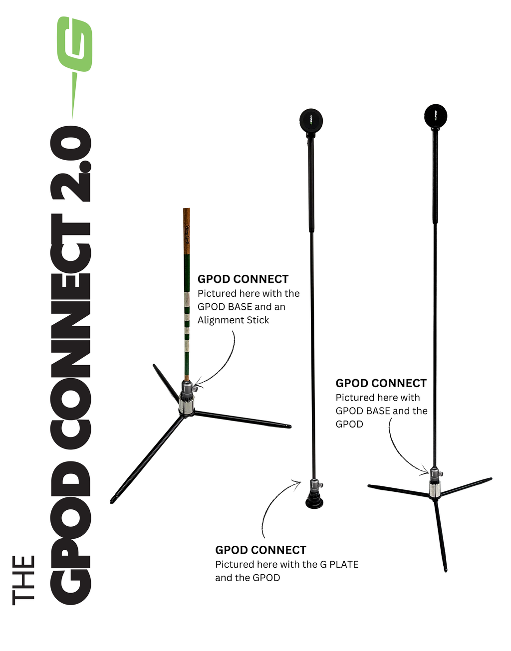 GPOD Connect 2.0