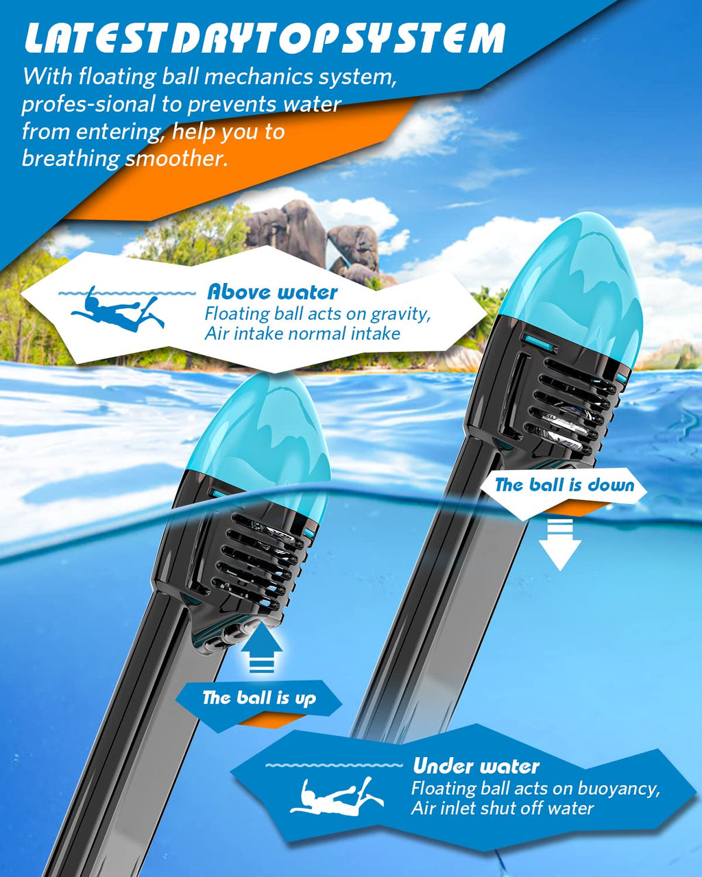 QingSong Full Face Snorkel Mask for Adults, Snorkeling Gear with Camera Mount, 180 Degree Panoramic View Snorkel Set Anti-Fog An