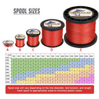 Hercules Braided Fishing Line 1500M 1640Yds 10Lbs-200Lbs Pe Superline 8 Strands (Red 60Lb/27.2Kg 0.40Mm)