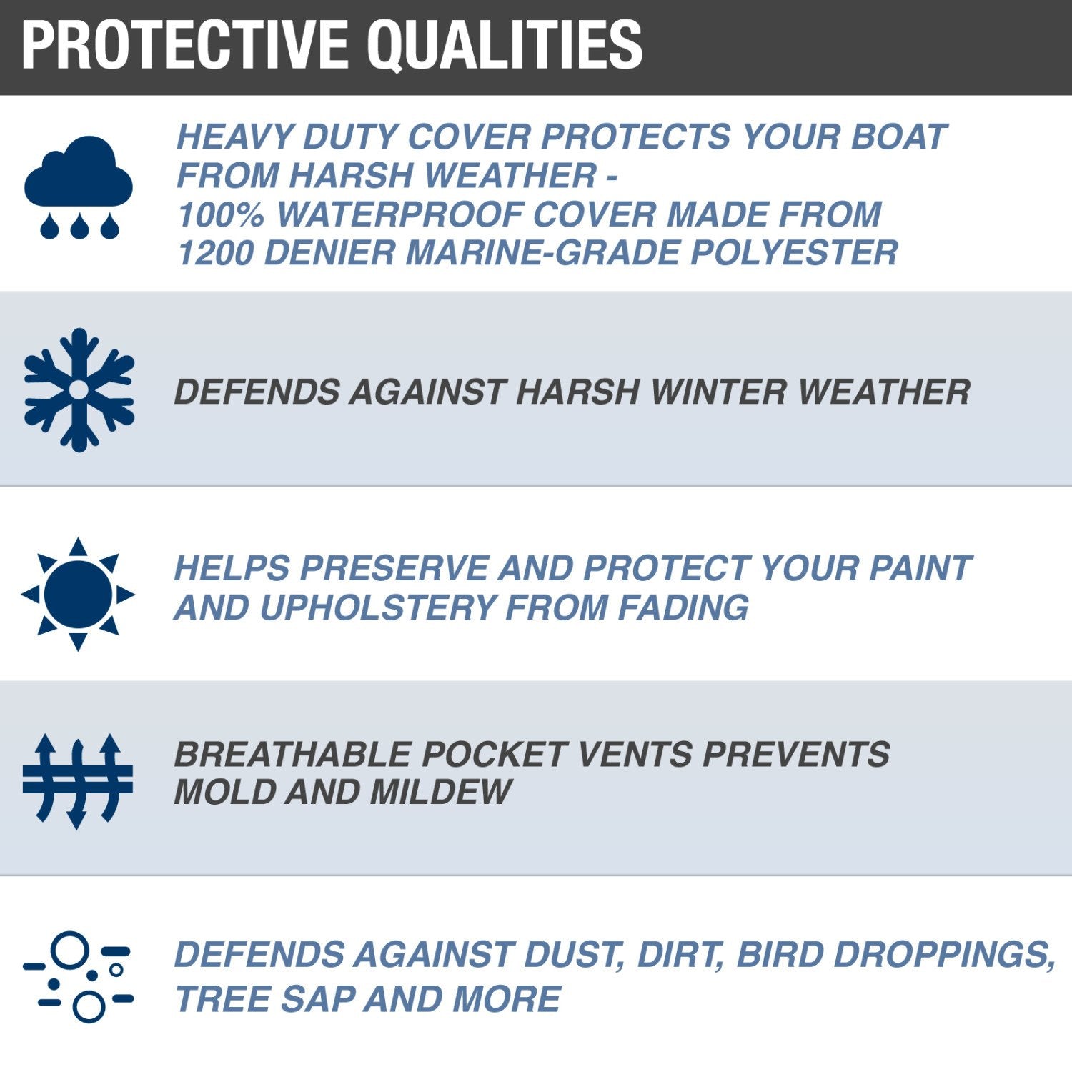 Budge B-1201-X1 1200 Denier V-Hull Fishing Boat Cover Gray 12'-14' Long (Beam Width Up To 68) Waterproof, Heavy Duty, Uv Resista
