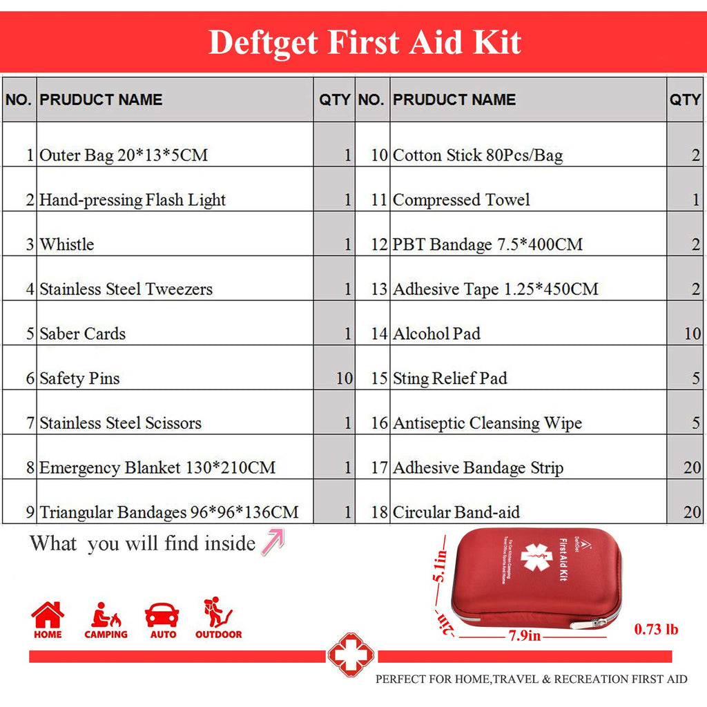 Deftget 163 Pieces First Aid Kit Waterproof Ifak Molle System Portable Essential Injuries Medical Emergency Equipment Survival K