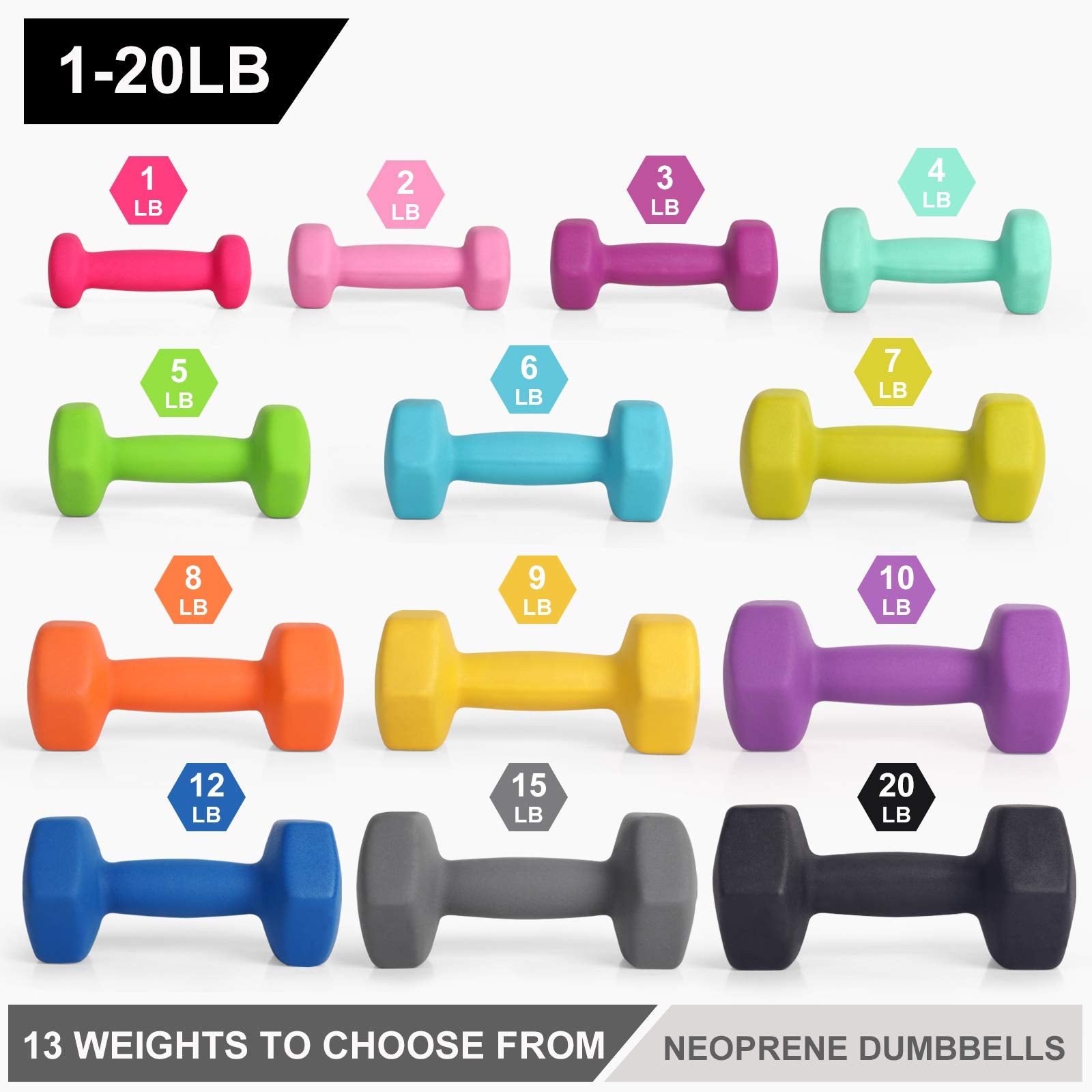 LIONSCOOL Neoprene Coated Dumbbell Weights (Purple 10lb Pair)