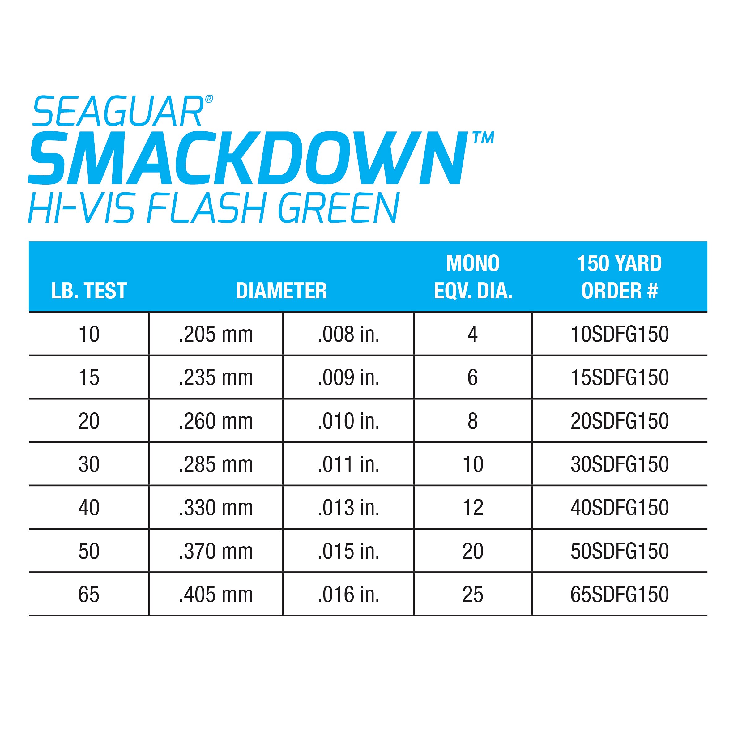Seaguar Smackdown High Visibility Fishing Line 30Lbs, 150Yds Break Strength/Length, Flash Green - 30Sdfg150