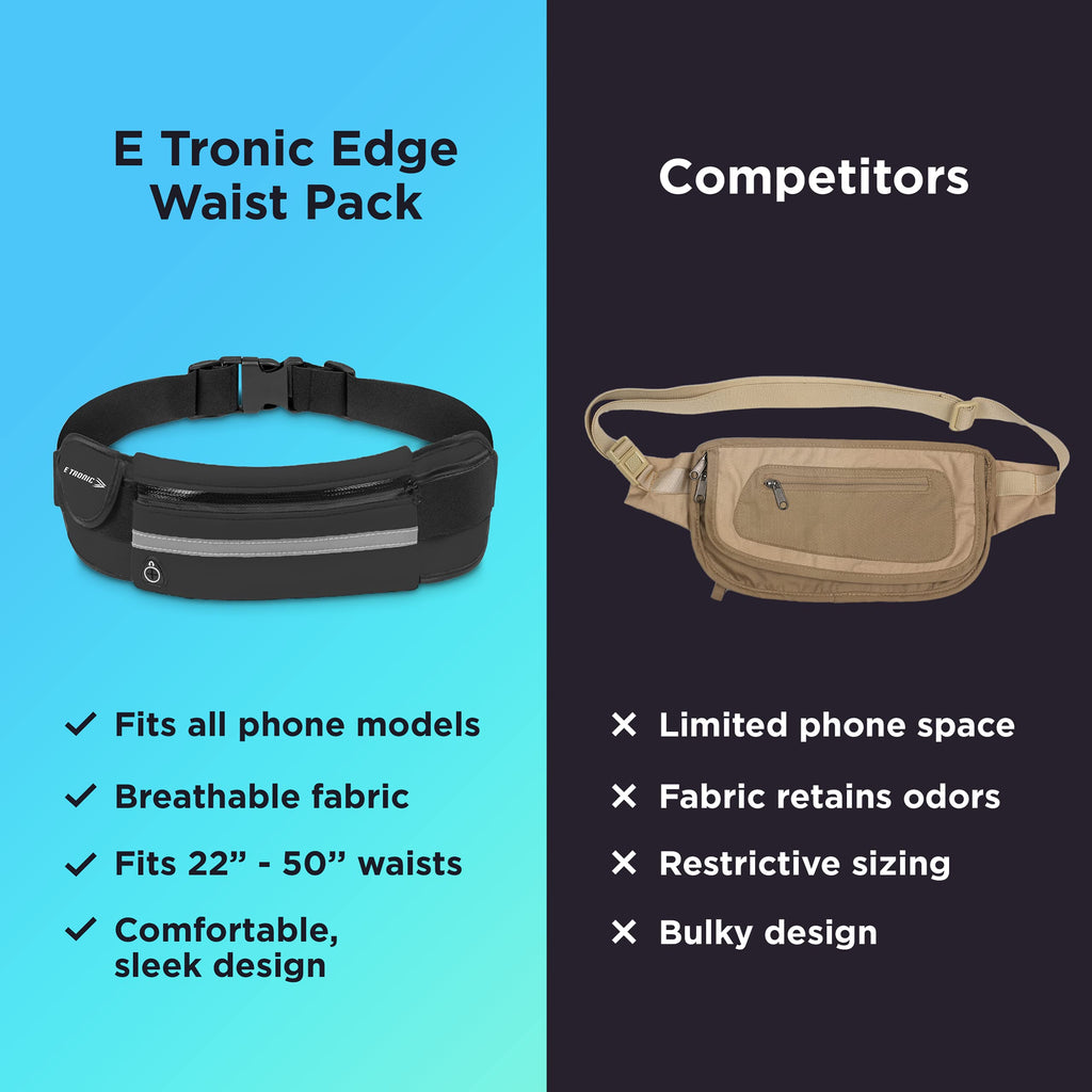E Tronic Edge Running Belt For Women And Men, Money Belt And Running Fanny Pack, Hiking Fanny Pack, Holder For Cell Phone, Money