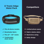 E Tronic Edge Running Belt For Women And Men, Money Belt And Running Fanny Pack, Hiking Fanny Pack, Holder For Cell Phone, Money
