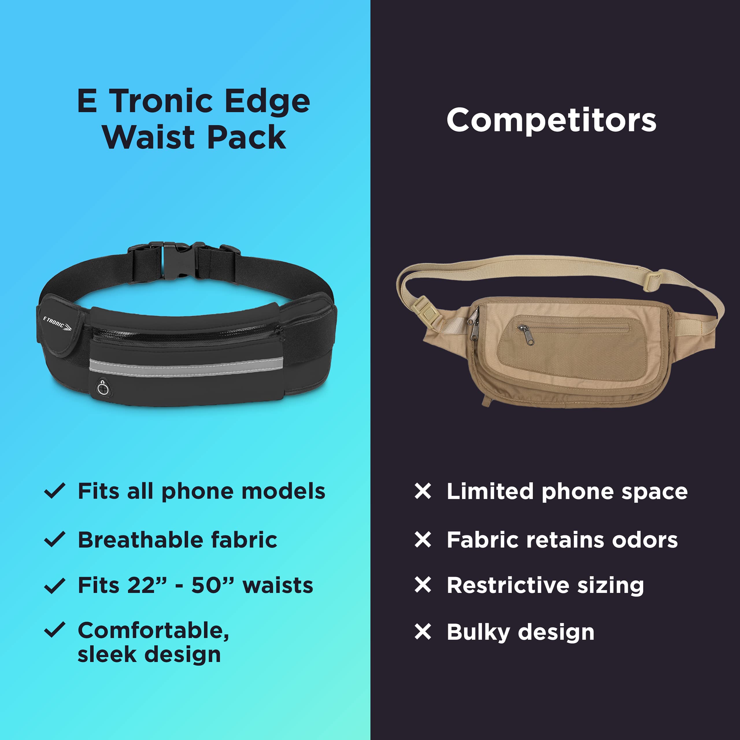 E Tronic Edge Running Belt For Women And Men, Money Belt And Running Fanny Pack, Hiking Fanny Pack, Holder For Cell Phone, Money