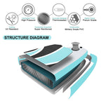 Sudoo 10Ft Inflatable Stand Up Paddle Board, Ultra-Lightweight Surfboard With Non-Slip Eva Deck, Complete Sup Package For Adults