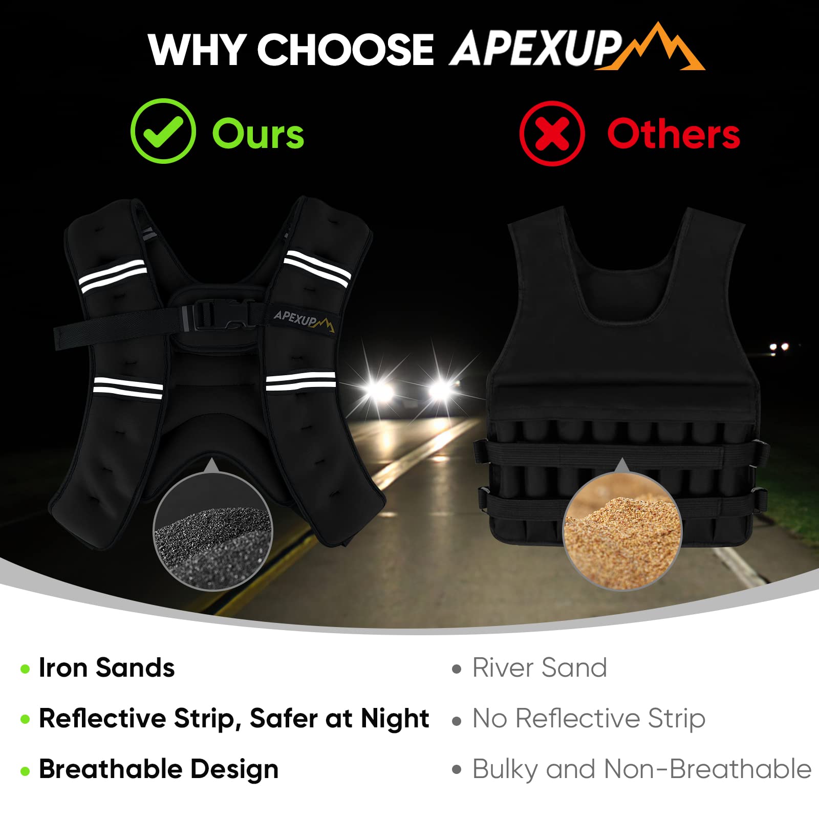 APEXUP 10lbs Weighted Vest Men Women, Weight Vest for Women Workout Equipment for Strength Training Running (Black)