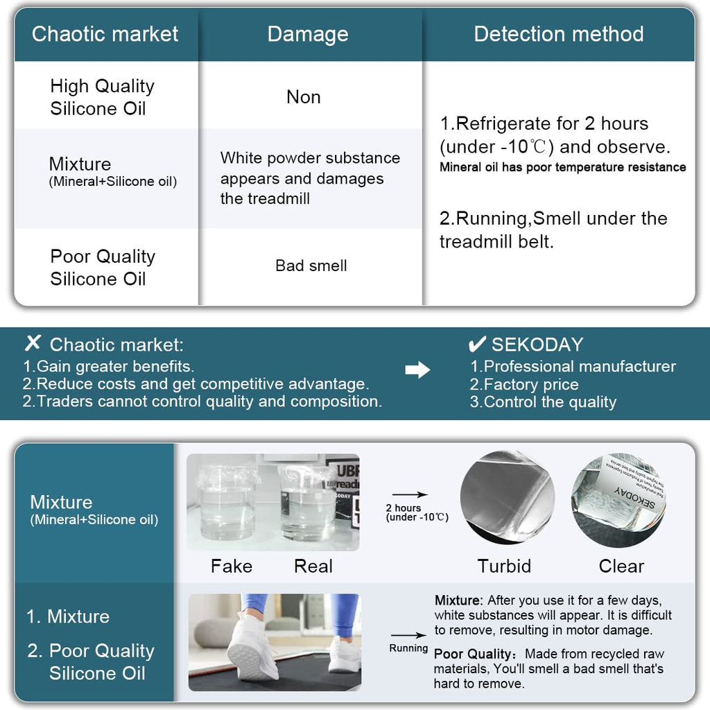 Sekoday Silicone Treadnmill Belt Lubricants/Lubes | Non Toxic And Odorless | High Performance And High Stability | With Precisio