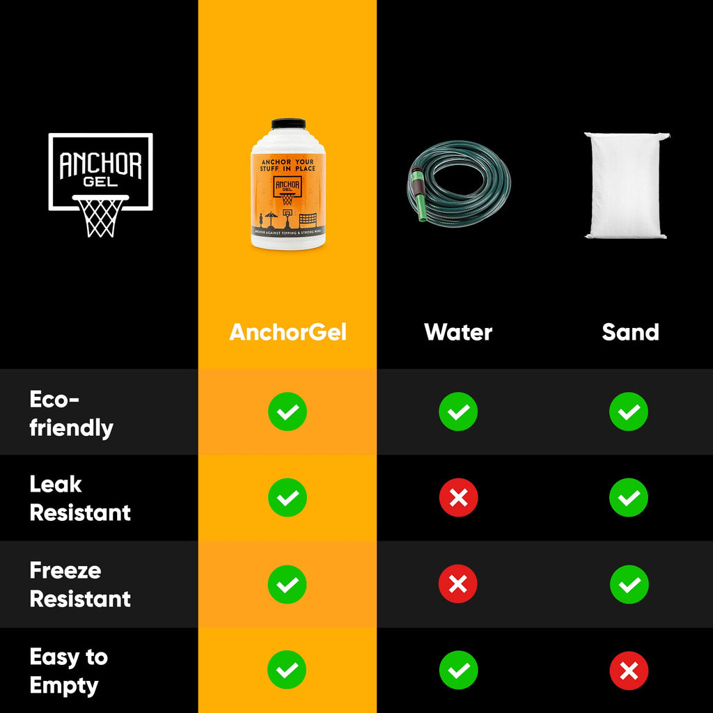 Anchorgel Polymer, Replacement For Sand And Sand Bags To Keep Portable Basketball Hoops, Patio Umbrellas & Other Equipment With