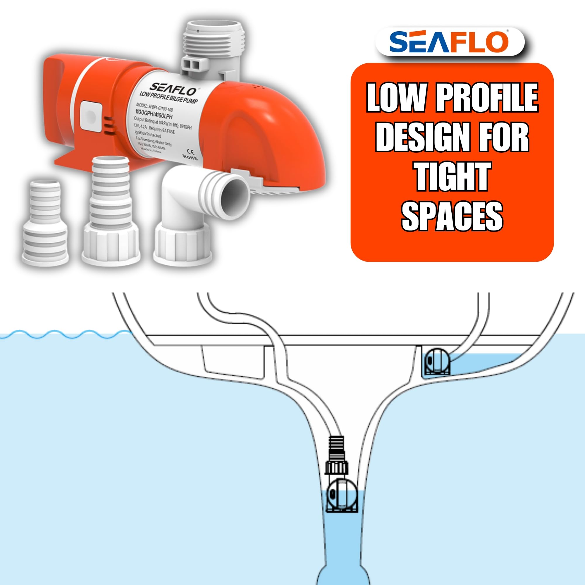 Seaflo 14B Series 12V 1100 Gph Automatic Low Profile Bilge Pump | Timer Sensing, Check Valve, 360 Installation, And 4-Year Warra