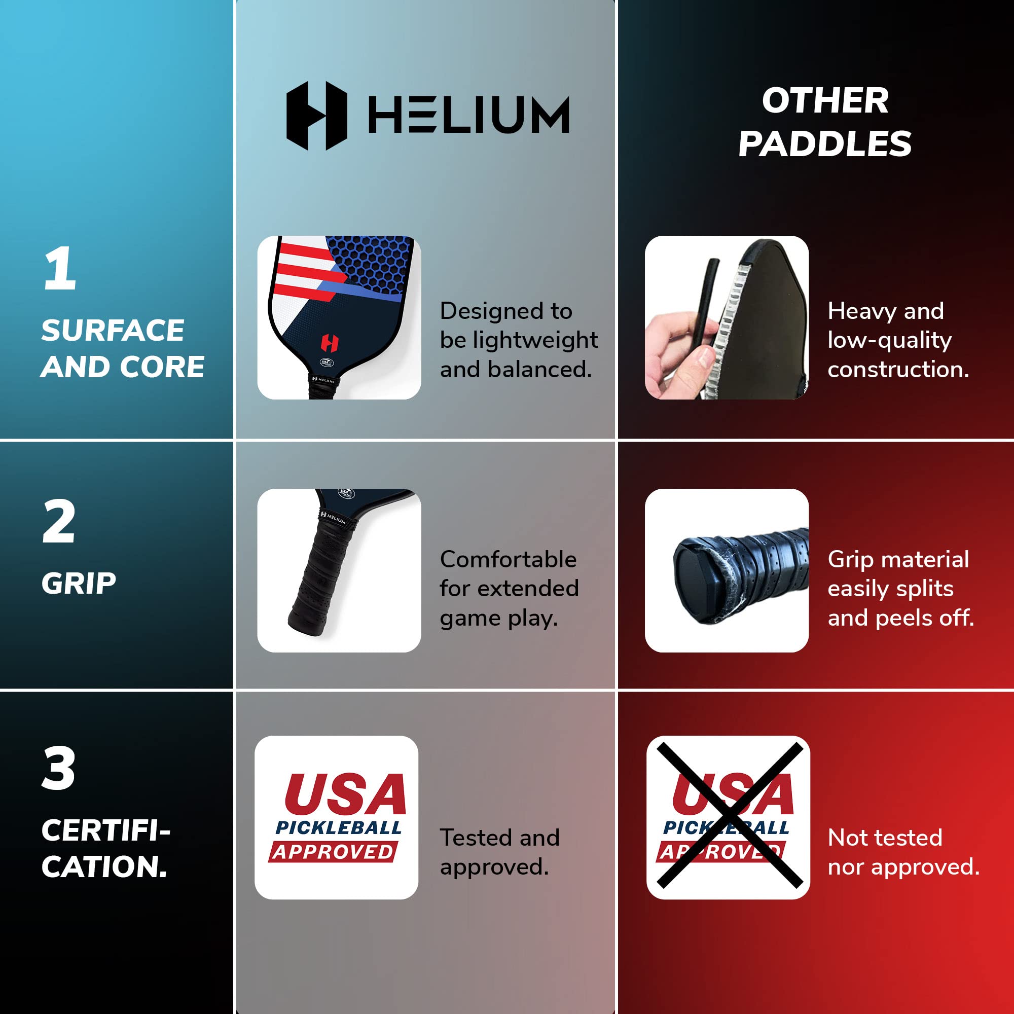 Helium Pickleball Paddles Set Of 4 - Usapa Certified - Graphite Fiberglass Surface, Lightweight Honeycomb Core