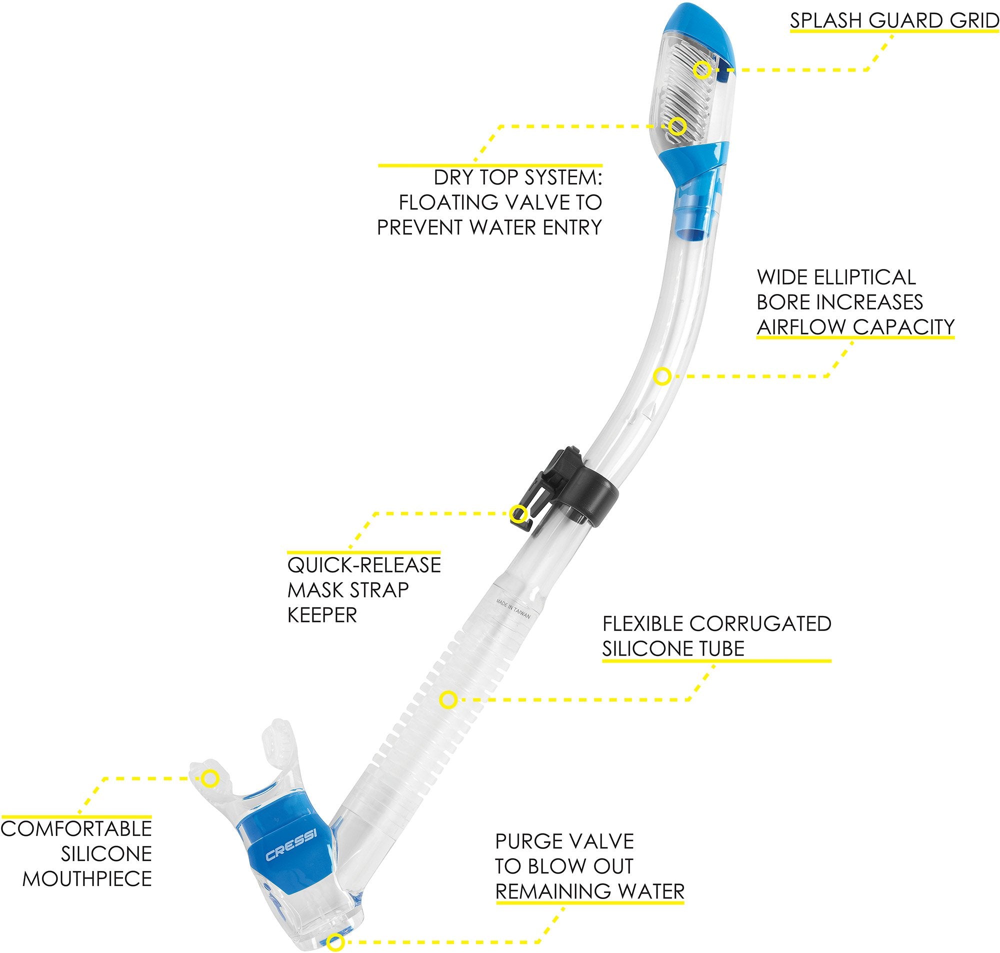 Cressi Matrix & Supernova Dry, Clear/Blue
