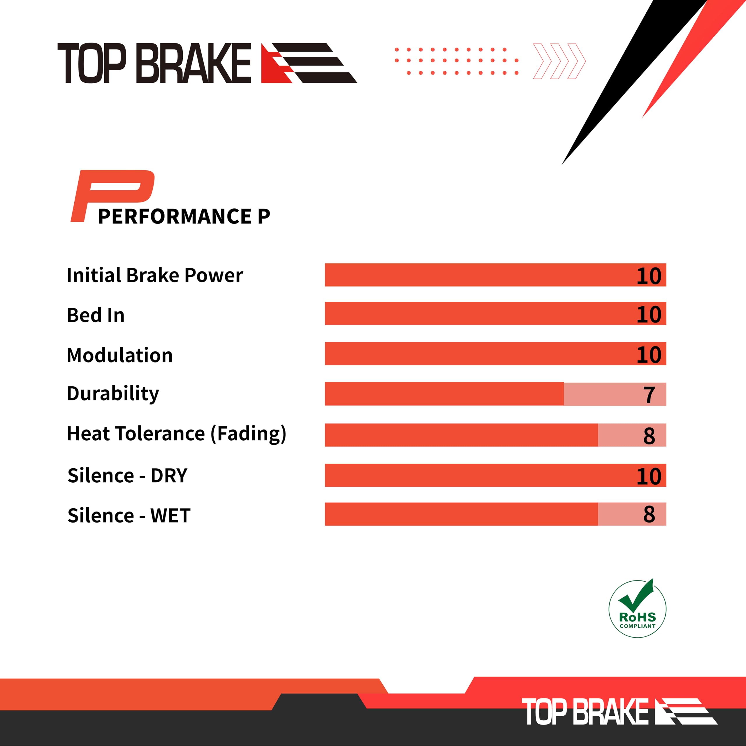 Top Brake Bd19-P Disc Bike Brake Pads For Magura 4 Piston Mt5/ Mt7/ Mt5E