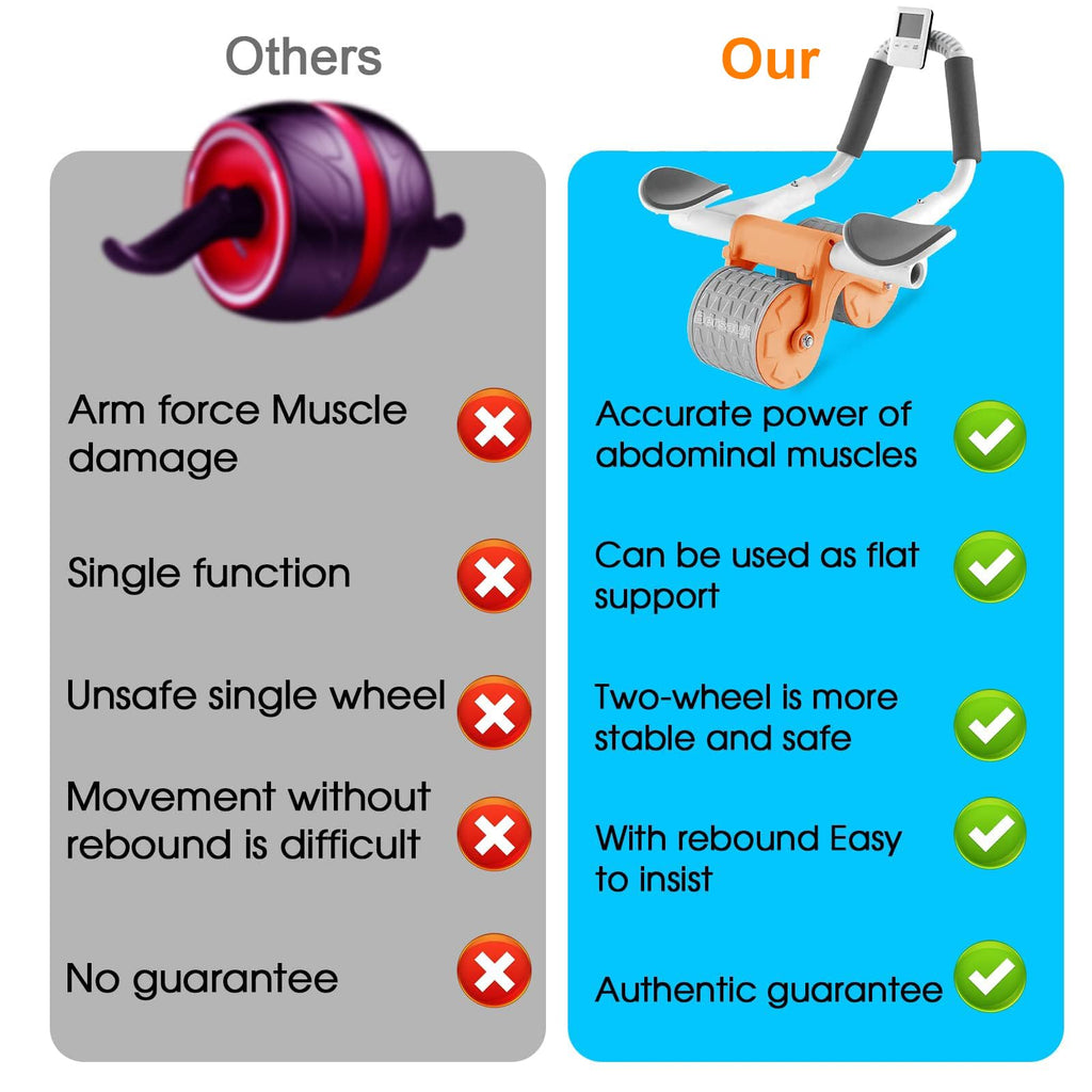 2025 New Ab Roller Wheel with Knee Mat &Timer, Automatic Rebound Abdominal Wheel, Ab Abdominal Exercise Roller with Elbow Suppor