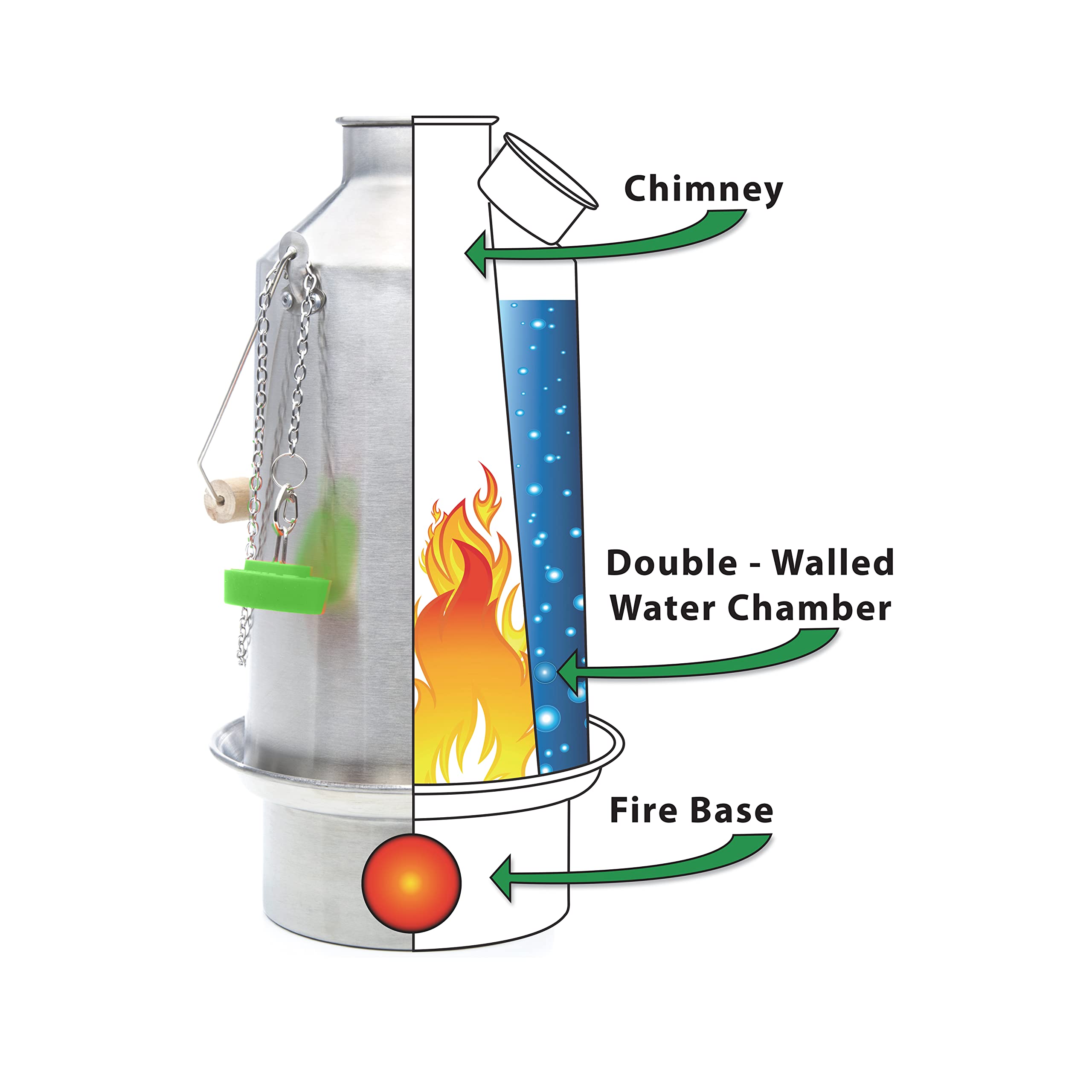 Kelly Kettle Camp Stove Stainless Steel - Boils Water Within Minutes, Uses Natural Fuel, And Enables You To Rehydrate Food Or Co