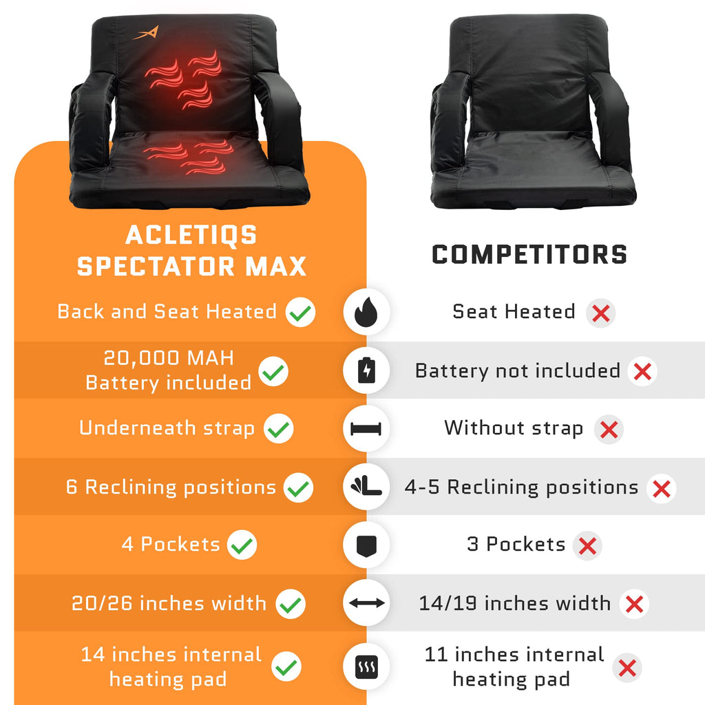 Aceletiqs Stadium Seats For Bleachers With Back Support - Usb Battery Included - Upgraded 3 Levels Of Heat - Foldable Chair - Cu