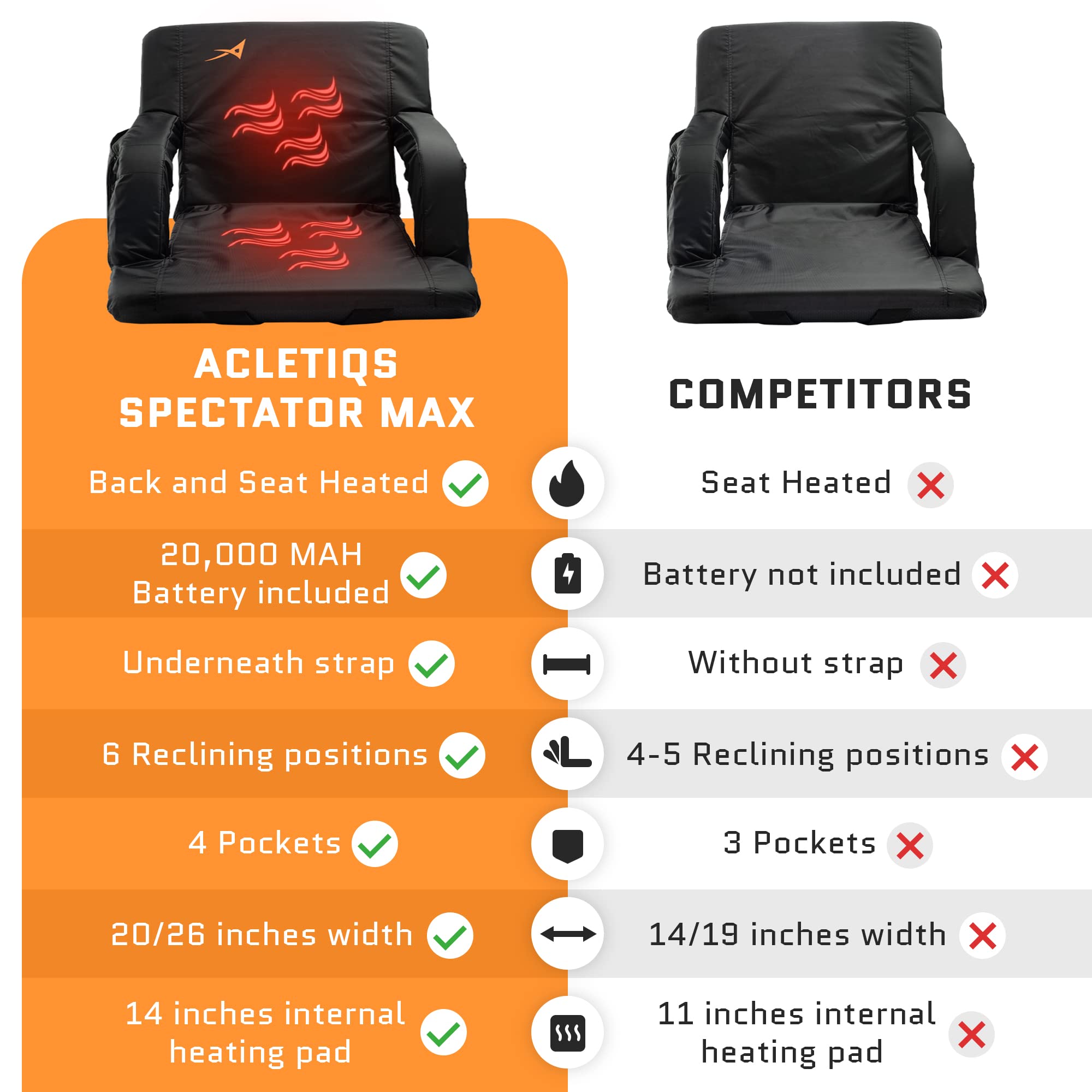 Aceletiqs Stadium Seats For Bleachers With Back Support - Usb Battery Included - Upgraded 3 Levels Of Heat - Foldable Chair - Cu