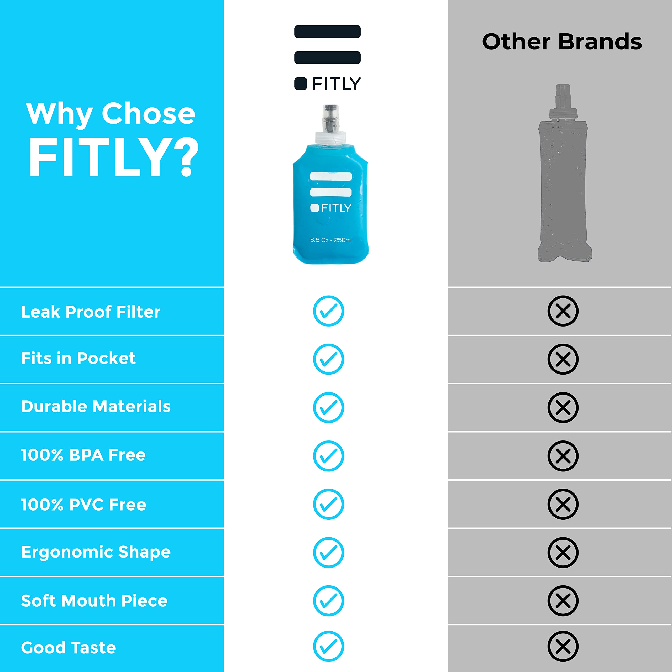 Fitly Soft Flask - 8.5 Oz (250 Ml) - Shrink As You Drink Soft Water Bottle For Hydration Pack - Folding Water Bottle Ideal For R