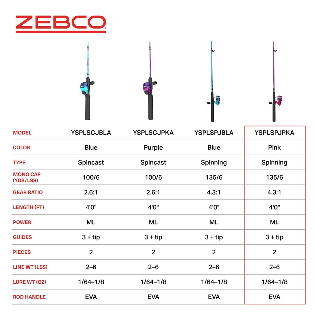 Zebco Splash Junior Spinning Reel and Fishing Rod Combo, 4-Foot 2-Piece Fishing Pole, Size 10 Reel, Changeable Right- or Left-Ha