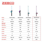 Zebco Splash Junior Spinning Reel and Fishing Rod Combo, 4-Foot 2-Piece Fishing Pole, Size 10 Reel, Changeable Right- or Left-Ha