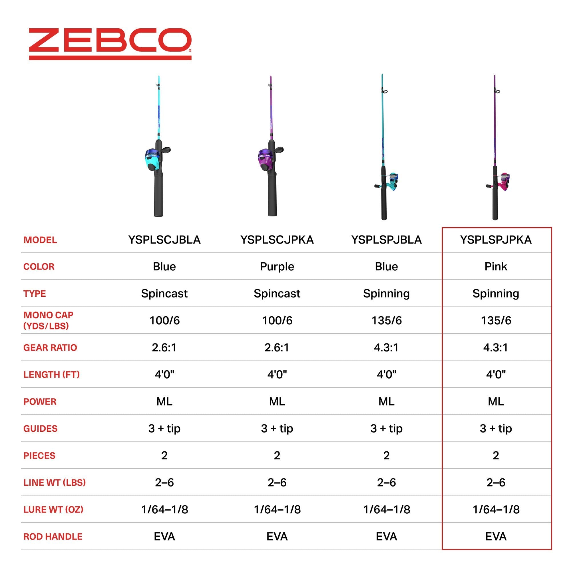 Zebco Splash Junior Spinning Reel and Fishing Rod Combo, 4-Foot 2-Piece Fishing Pole, Size 10 Reel, Changeable Right- or Left-Ha