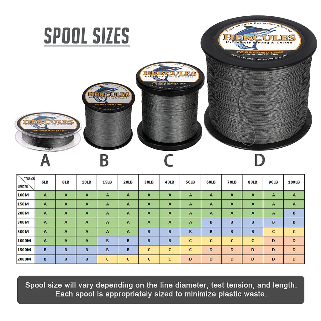 Hercules Braided Fishing Line 1500M 1640Yds 6Lbs-100Lbs Pe Superline 4 Strands (Grey 50Lb/22.7Kg 0.37Mm)